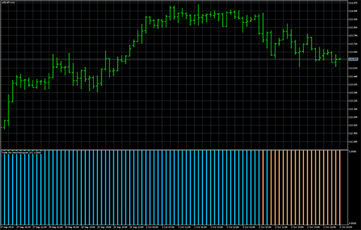 Trading the trend - histogram image
